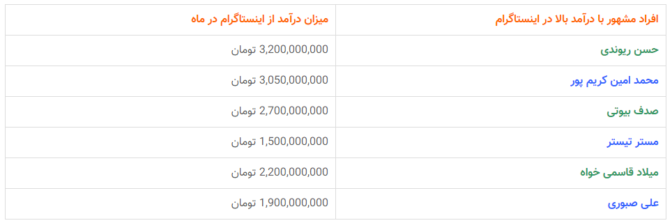 پردرآمدترین پیج های ایرانی در اینستاگرام